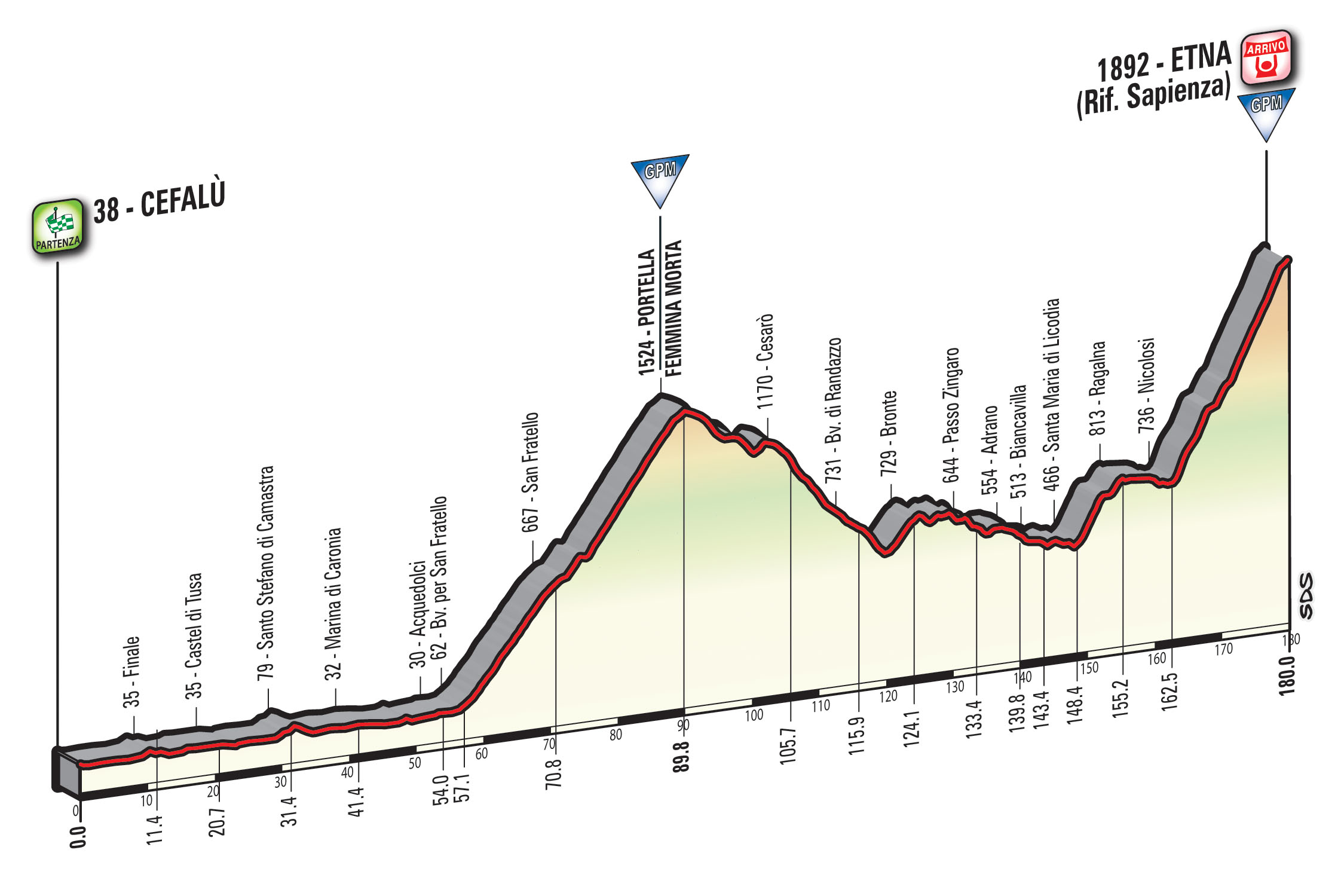 Giro d'Italia 2017 Etna