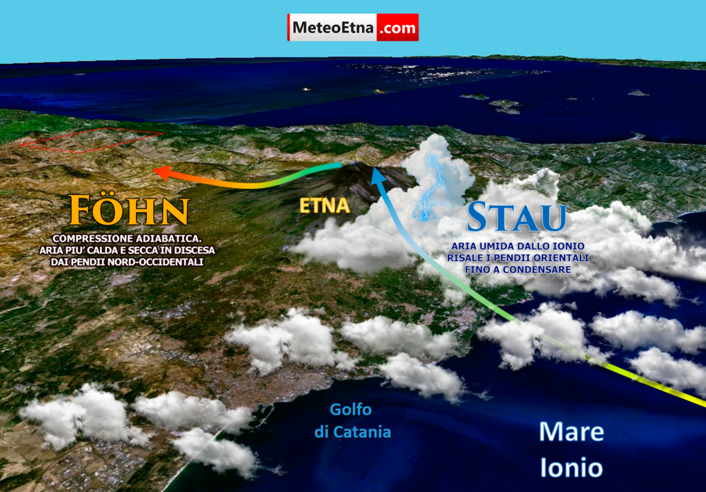 Uno schema di massima sulle dinamiche dello stau nell'area etnea: un meccanismo che favorisce fenomeni abbondanti ed insistenti alle pendici orientali. | (C) MeteoEtna.com